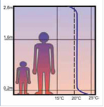 Podlahové vykurovanie